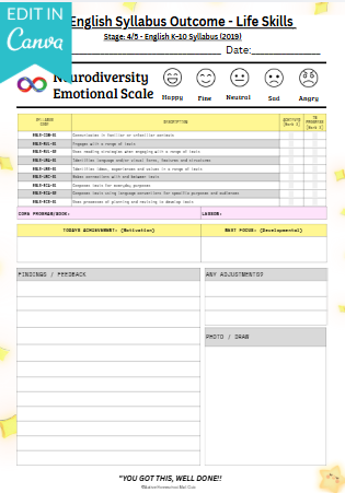 !!! CANVA FULL EDITABLE VERSION - 2026 - 15 x Syllabus Outcome Templates - Year 7-8 Stage 4/5 - Life Skills !!!