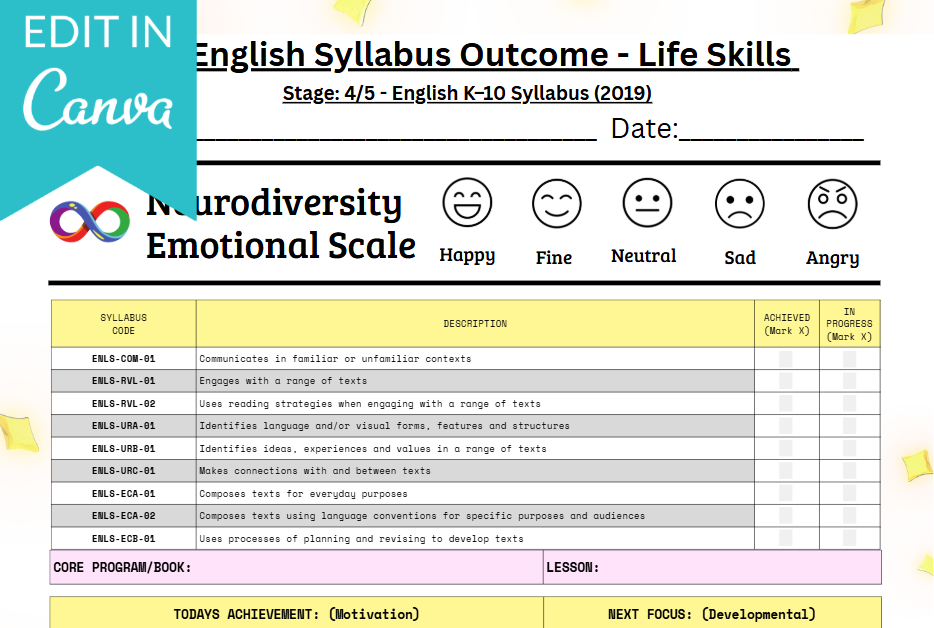 !!! CANVA FULL EDITABLE VERSION - 2026 - 15 x Syllabus Outcome Templates - Year 7-8 Stage 4/5 - Life Skills !!!